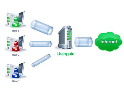 UserGate Proxy & Firewall